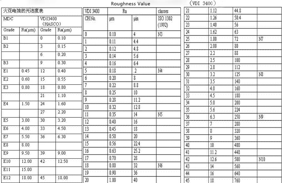 RA-and-VDI3400-value